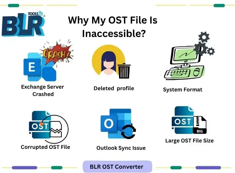 Convert Inaccessible OST file to PST
