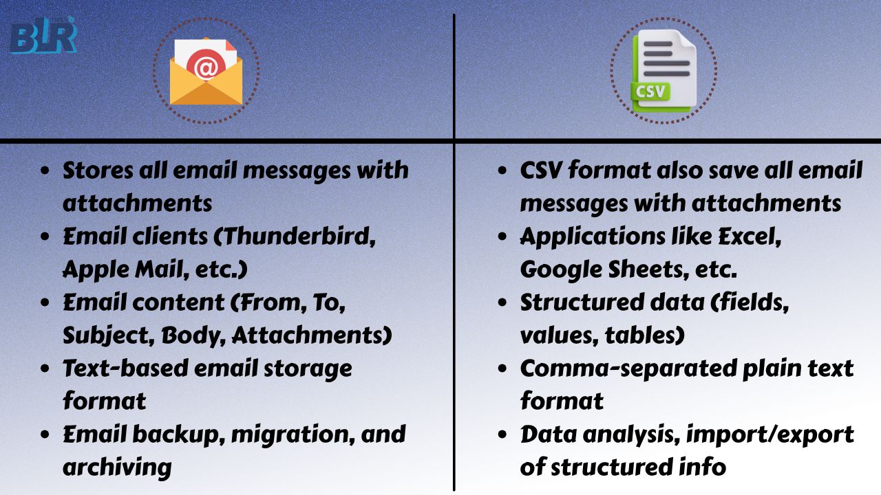 mbox-vs-csv-format