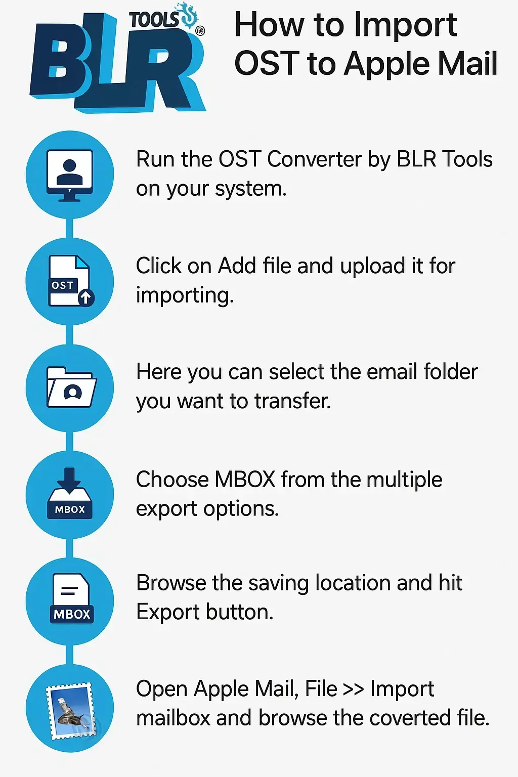 steps to open OST emails in Apple Mail