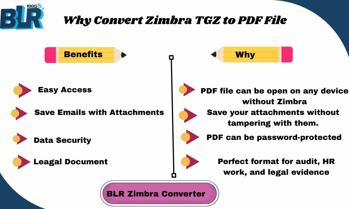 convert Zimbnra TGZ to PDF