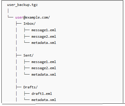 export zimbra tgz to csv